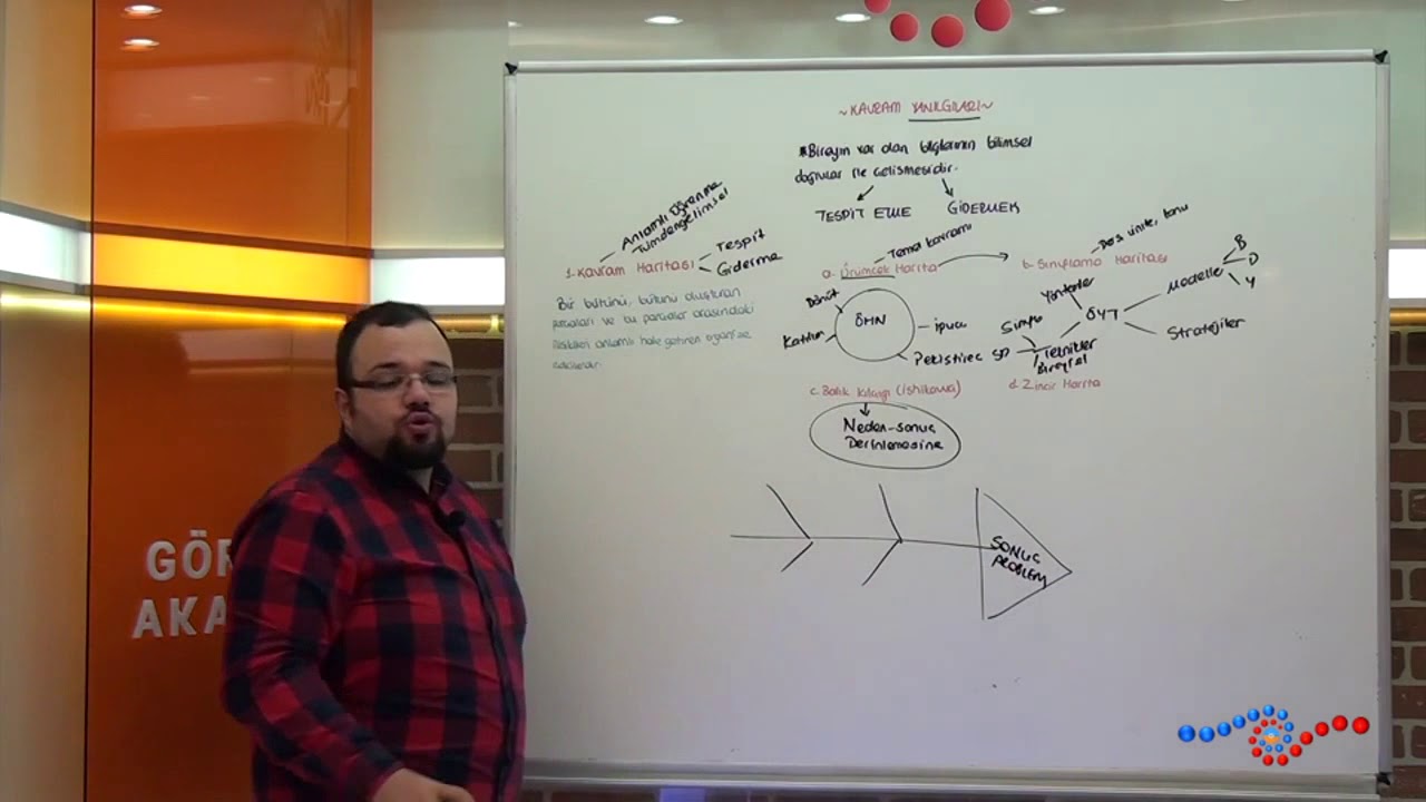 Öğretim Yöntem ve Teknikleri - Kavram Haritası Nedir ?