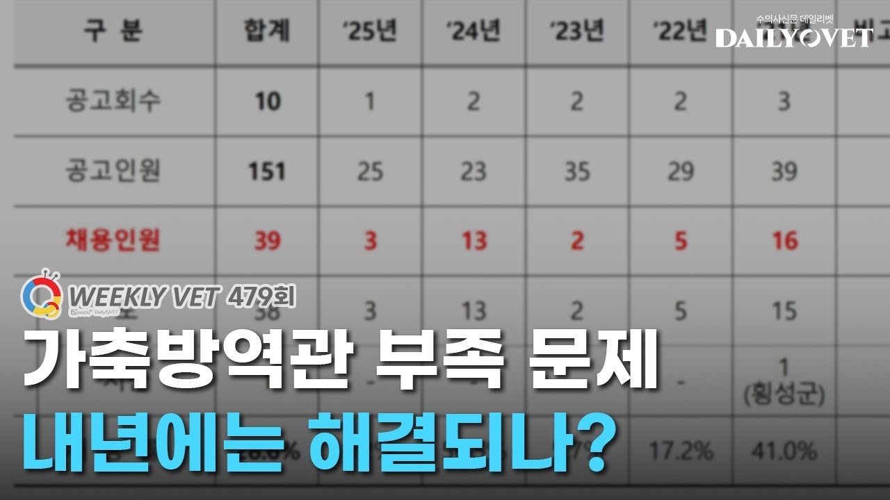 [위클리벳 479회] 또 지적된 수의직 공무원 부족 사태..내년에 대책 나온다?