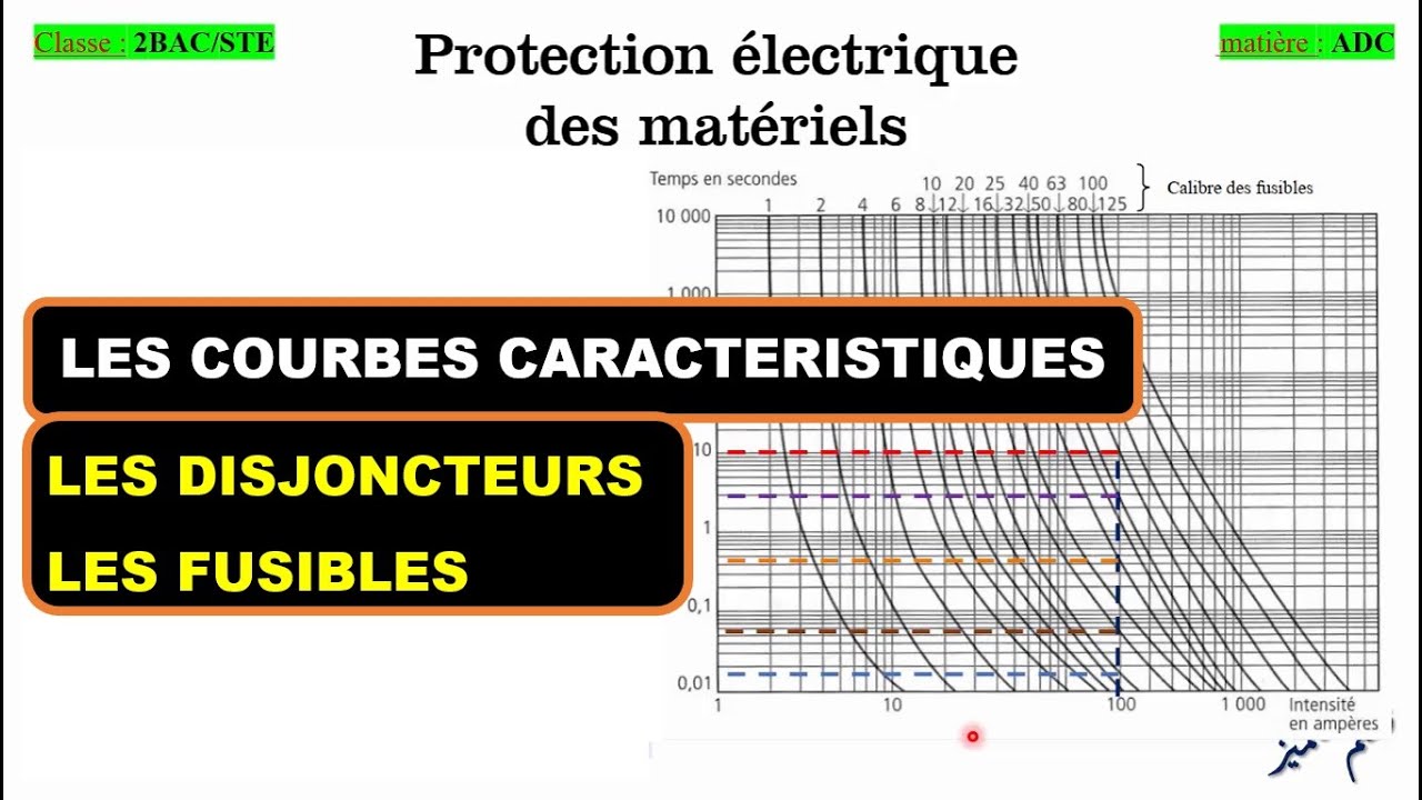 Les appareils de protection électrique_PART 2 / electrical protection devices