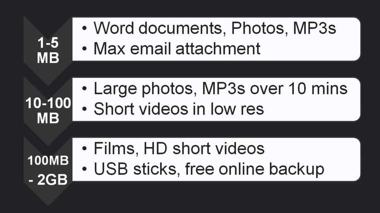 Understanding file sizes - Load2Learn Screencast