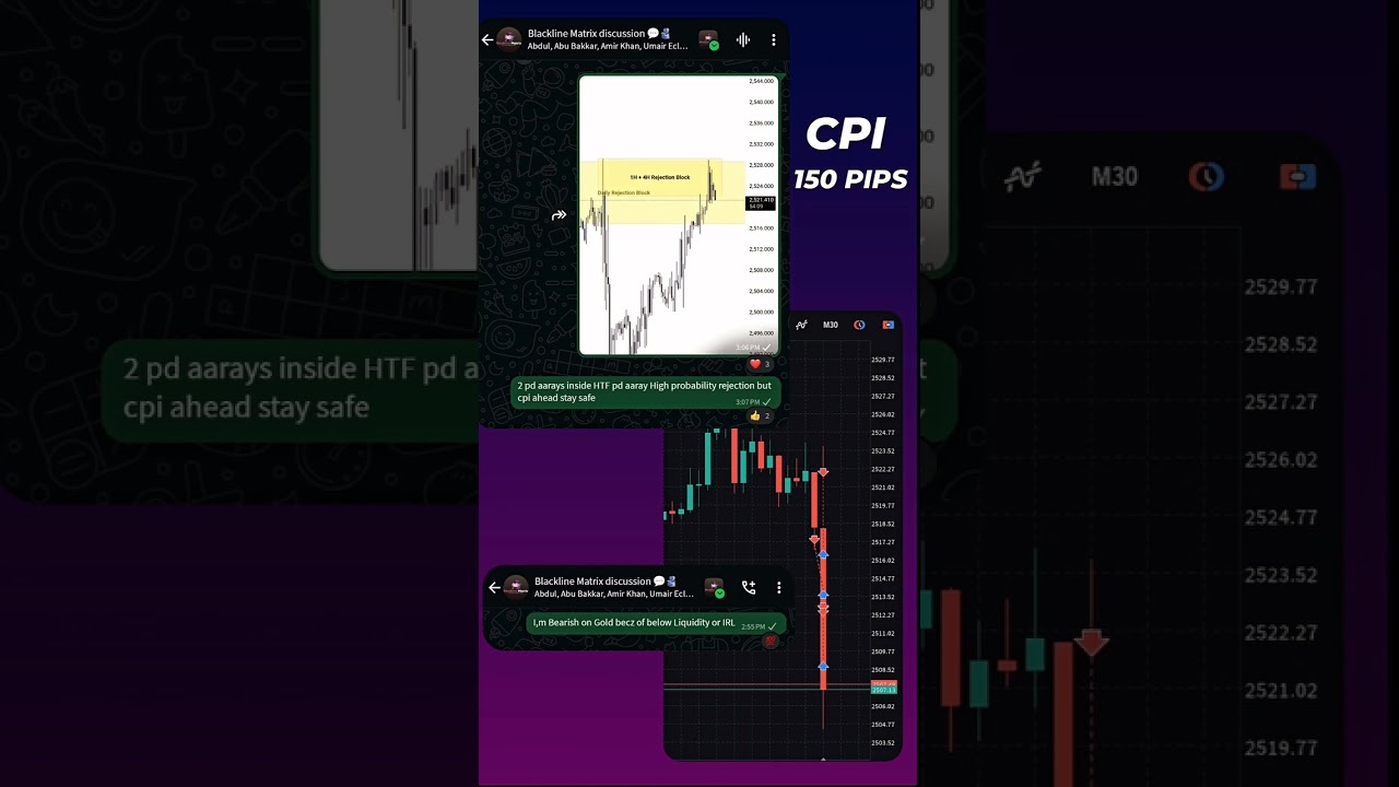 BlackLine Matrix | 150+ pips bagged on Gold during CPI news! | News Trades