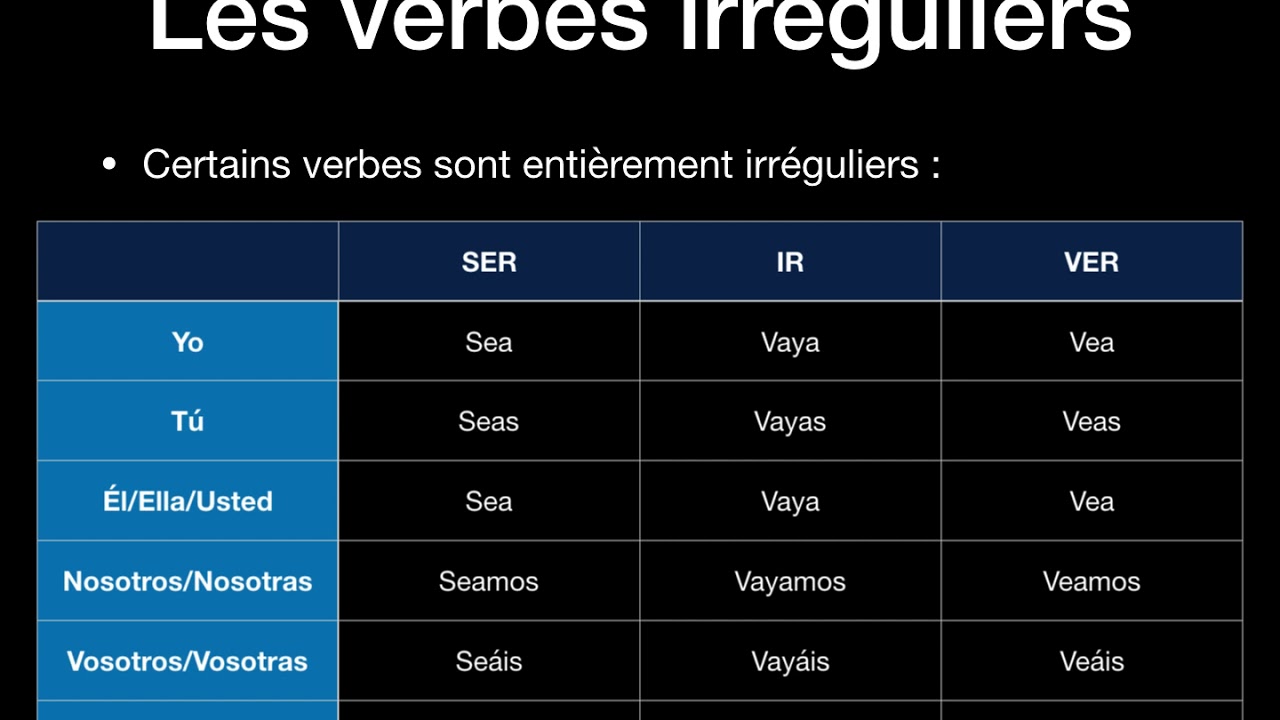 Le subjonctif présent des verbes irréguliers