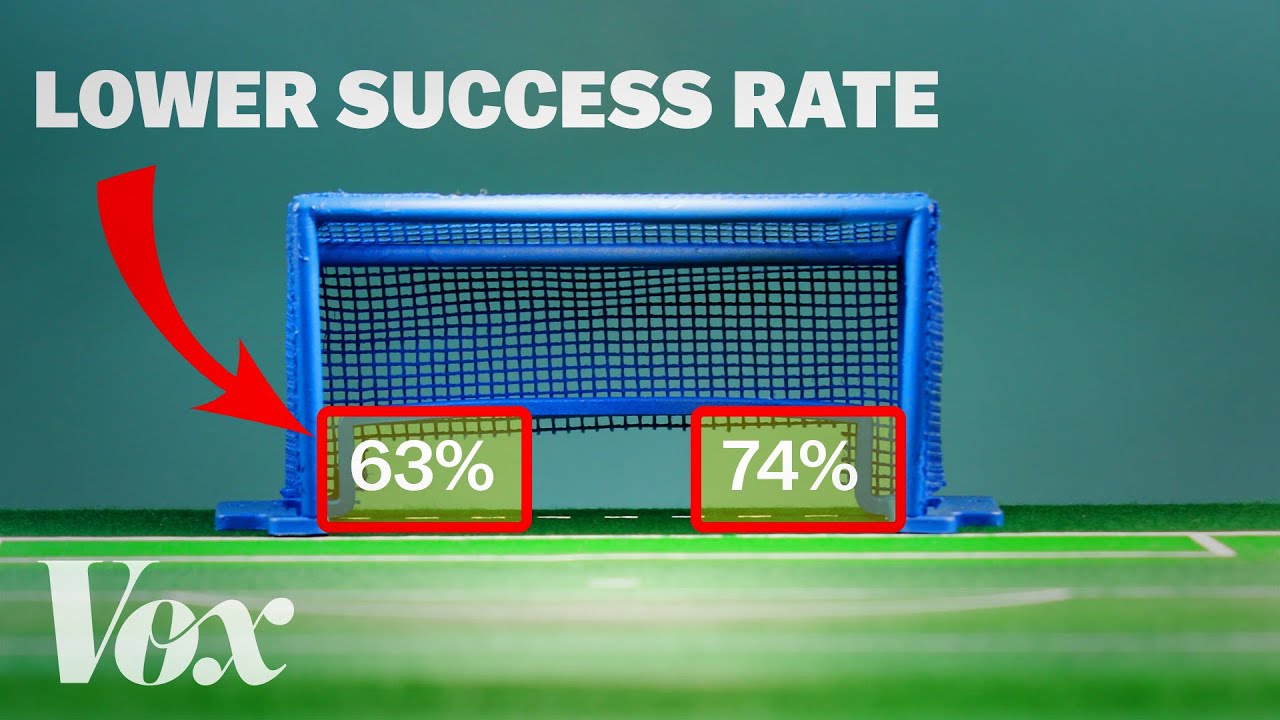 World Cup penalty kicks, tracked