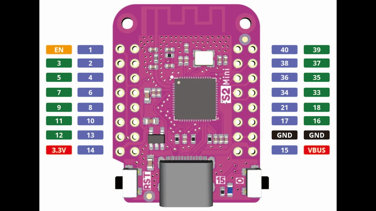 S2 mini