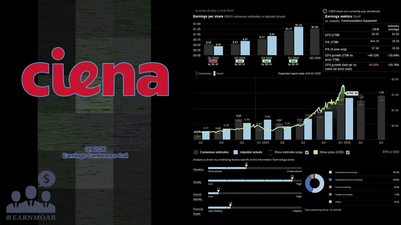 $CIEN Ciena Q1 2026 Earnings Conference Call