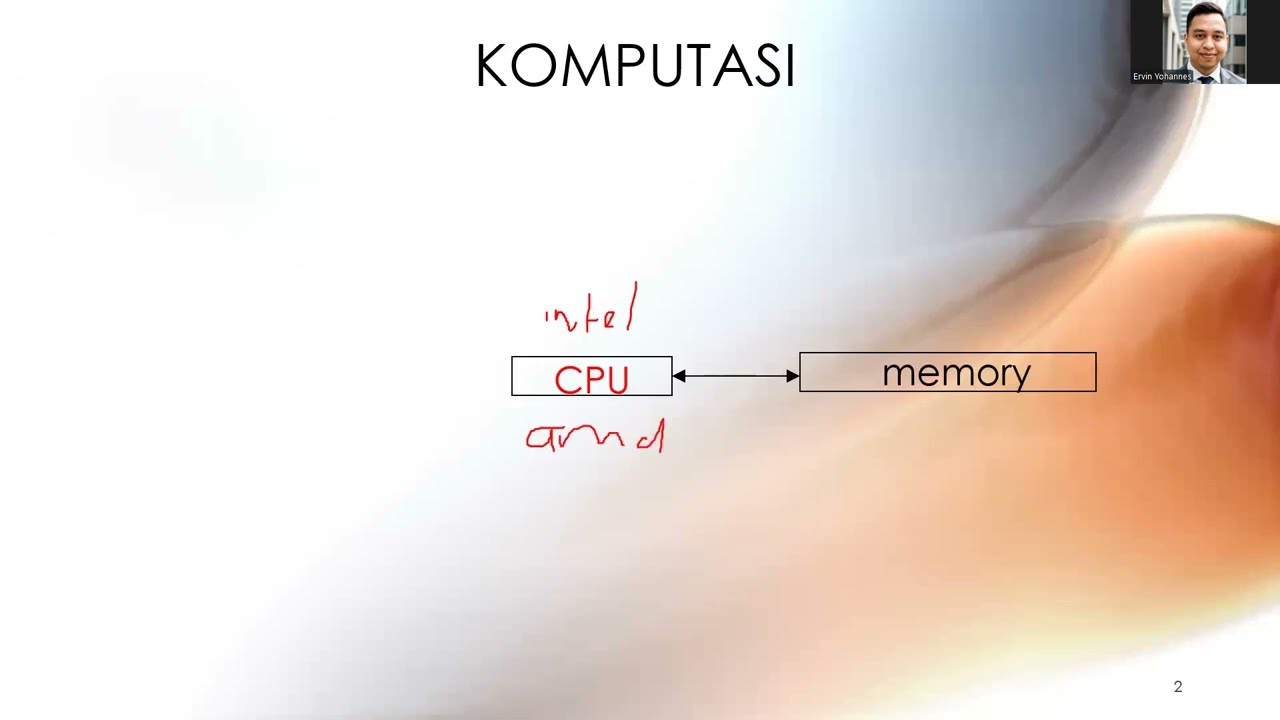 Finite State Machine/ Finite Automata