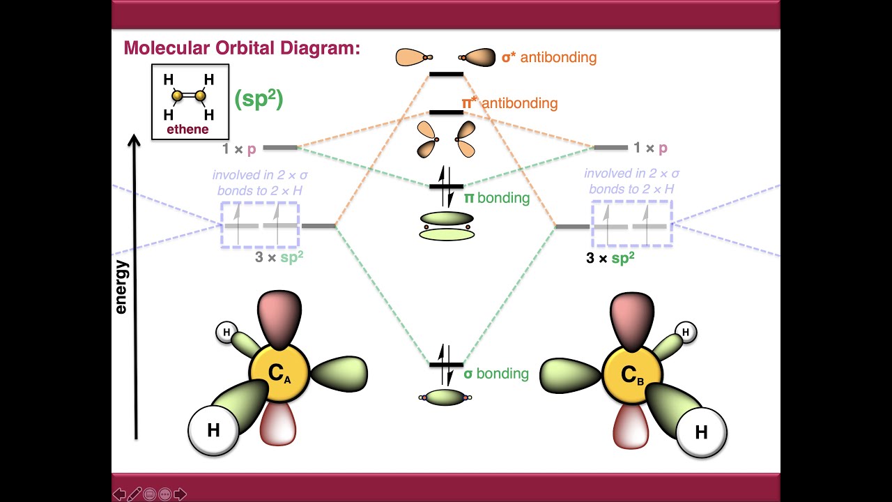 Structure and Bonding in Organic Molecules