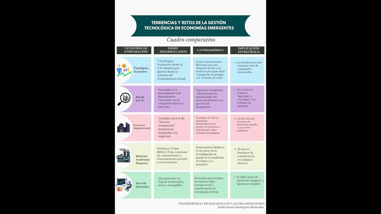 TENDENCIAS Y RETOS DE LA GESTIÓN TECNOLÓGICA EN ECONOMÍAS EMERGENTES 