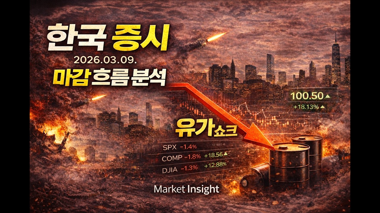 [분석] 유가 쇼크 터졌다… 한국 증시 -6% 급락 | 외국인 대규모 매도 | 2026.03.09 마감 흐름 분석