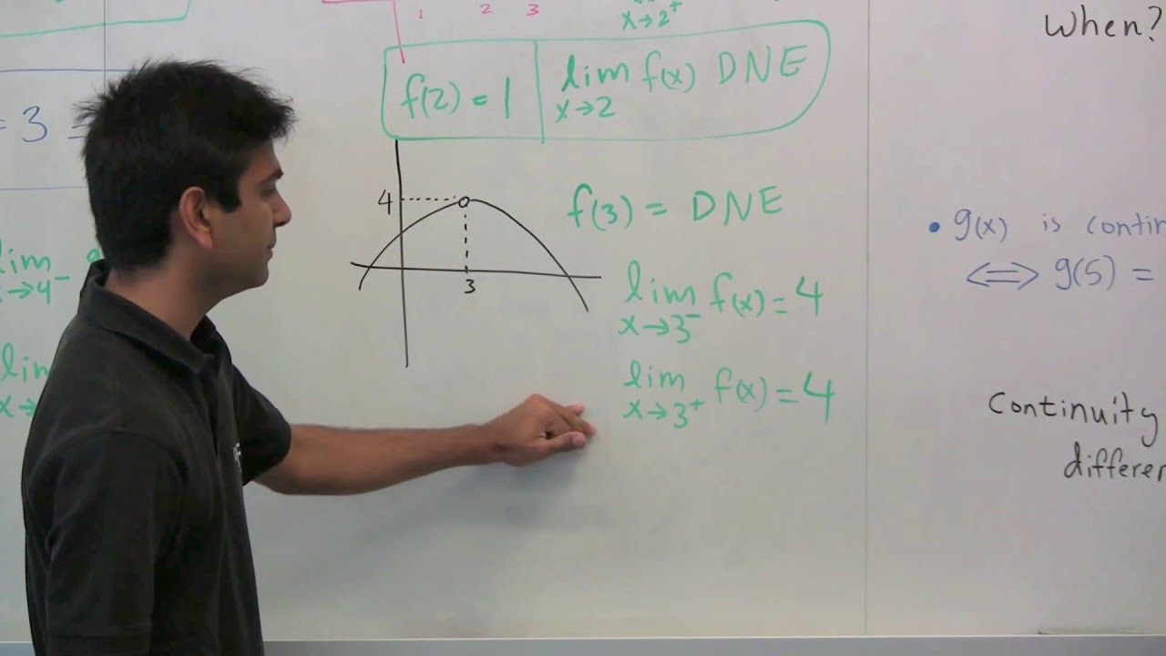 The BEST explanation of Limits and Continuity!