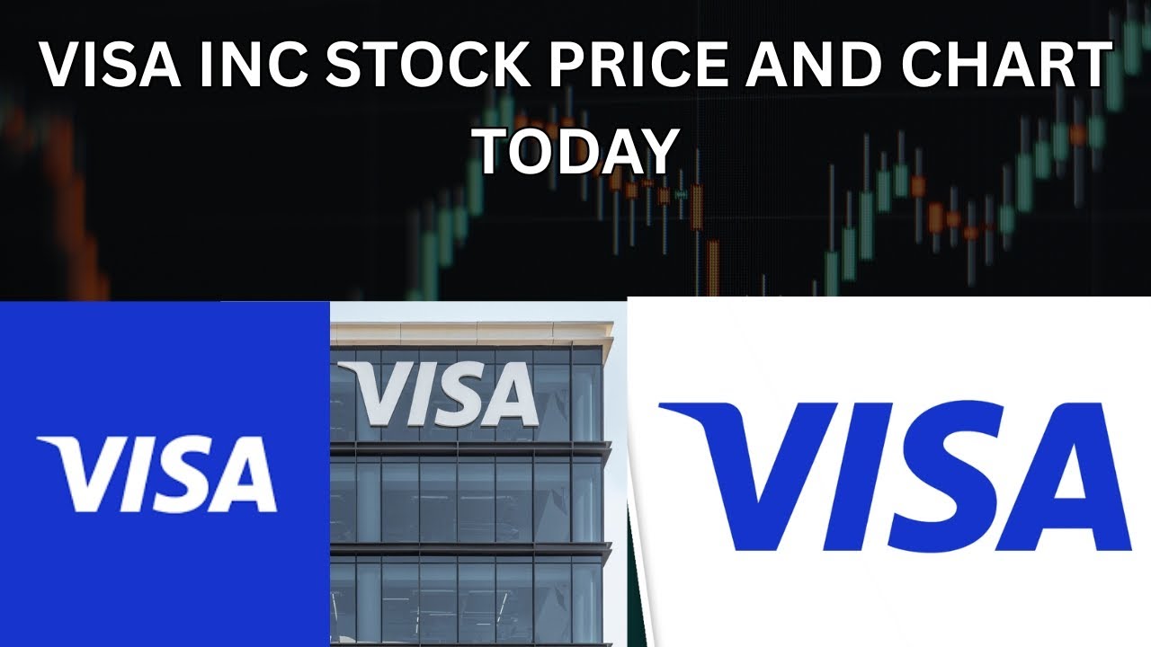 VISA INC STOCK PRICE AND CHART TODAY