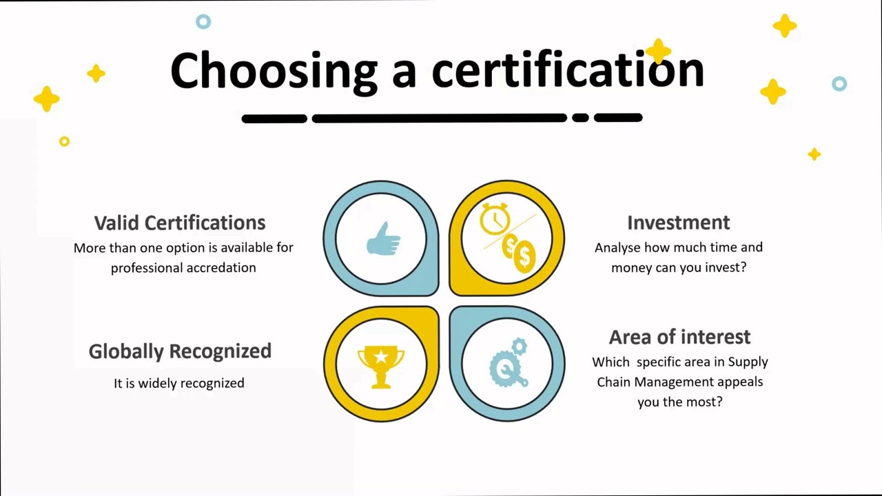 CPSM vs CIPS vs CSCP — Which Certification Is Best for Procurement & Supply Chain Careers?