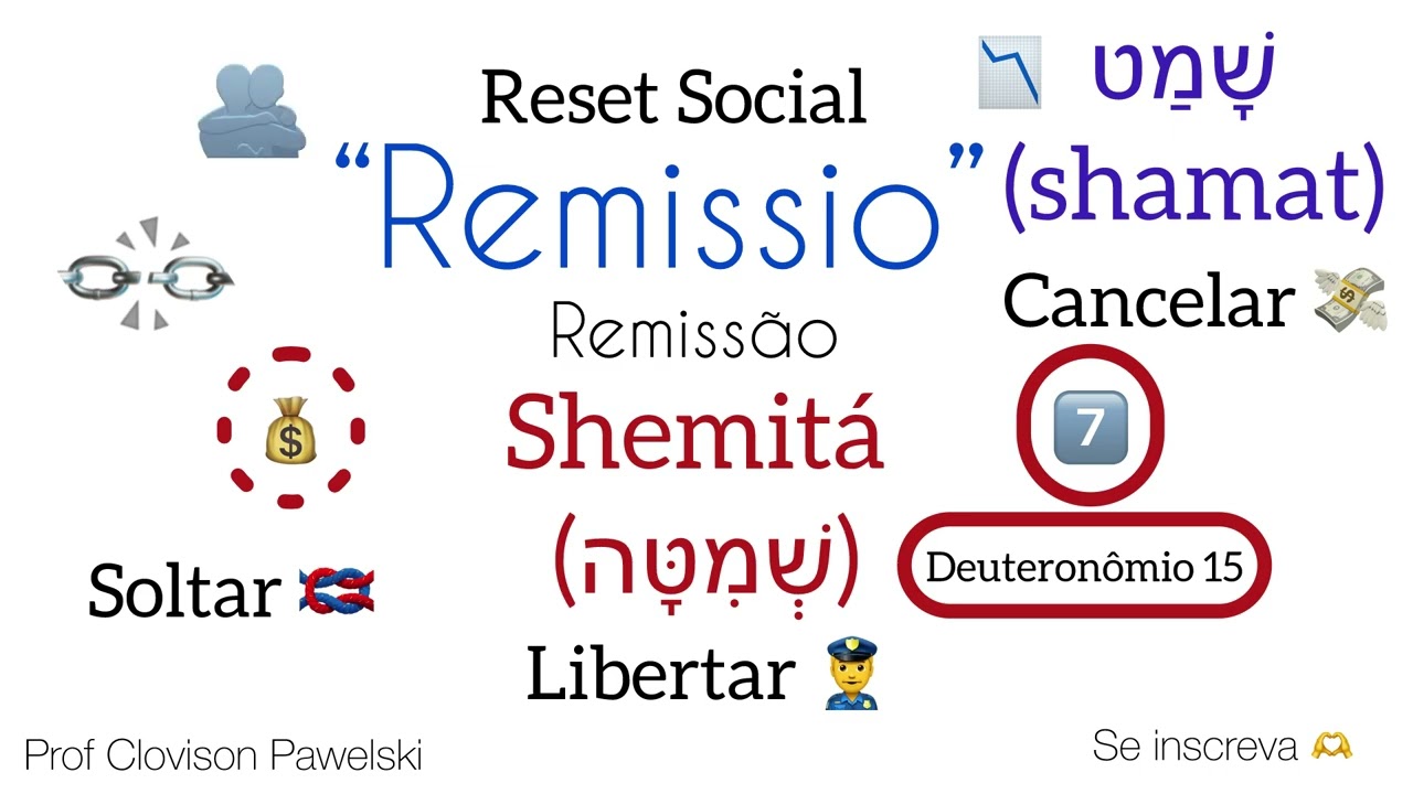 Dicion&aacute;rio Hebraico - Remiss&atilde;o, Shemit&aacute; (שְׁמִטָּה) 