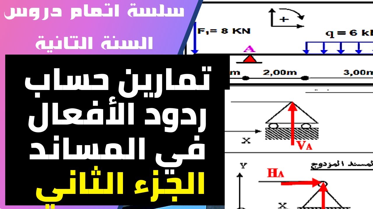 تمارين حساب ردود الأفعال في المساند - الجزء الثاني