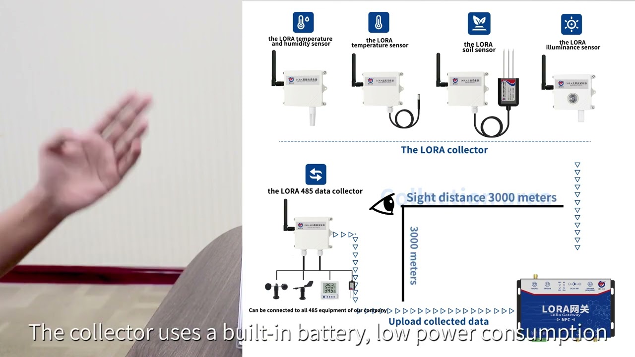 lora wireless irrigation system