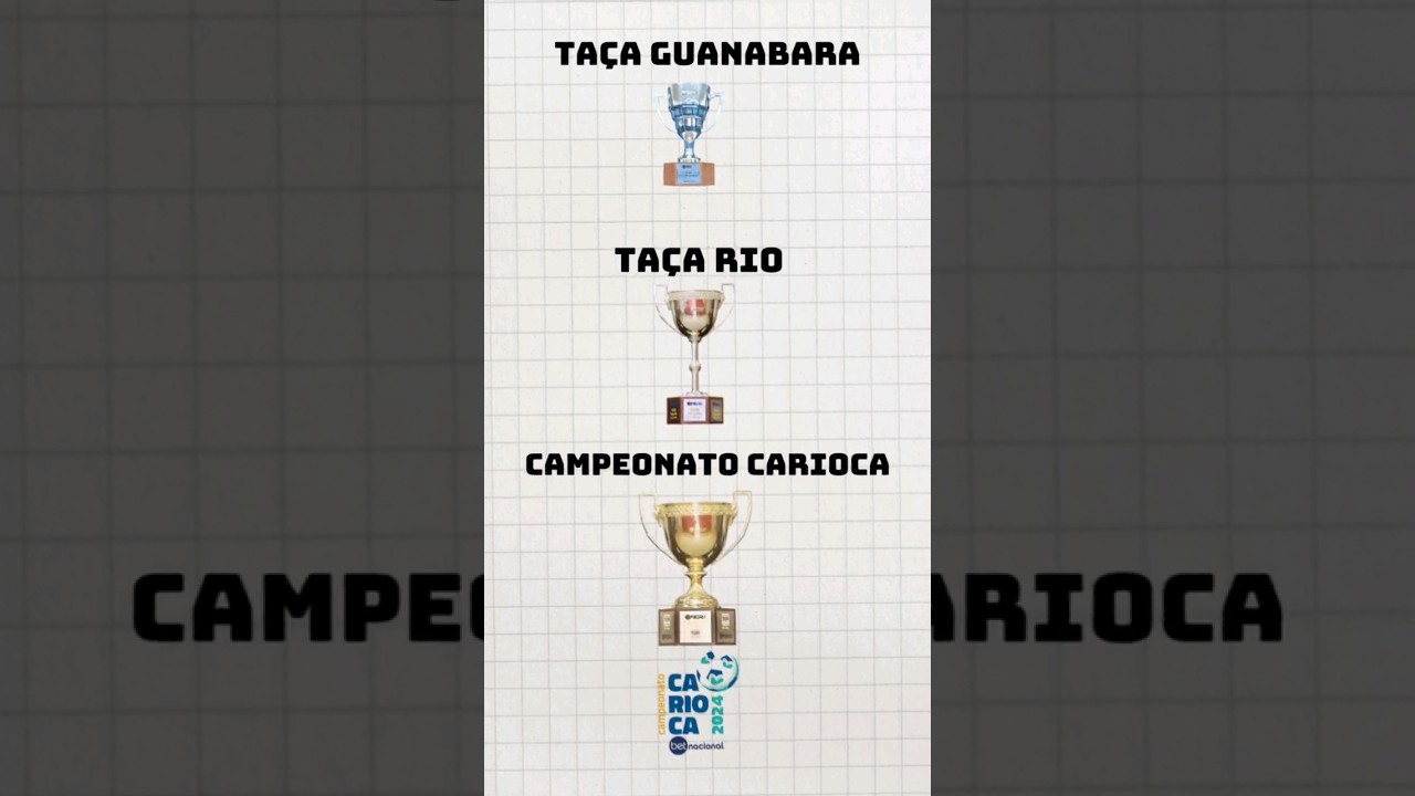 entenda o CAMPEONATO CARIOCA! #futebol