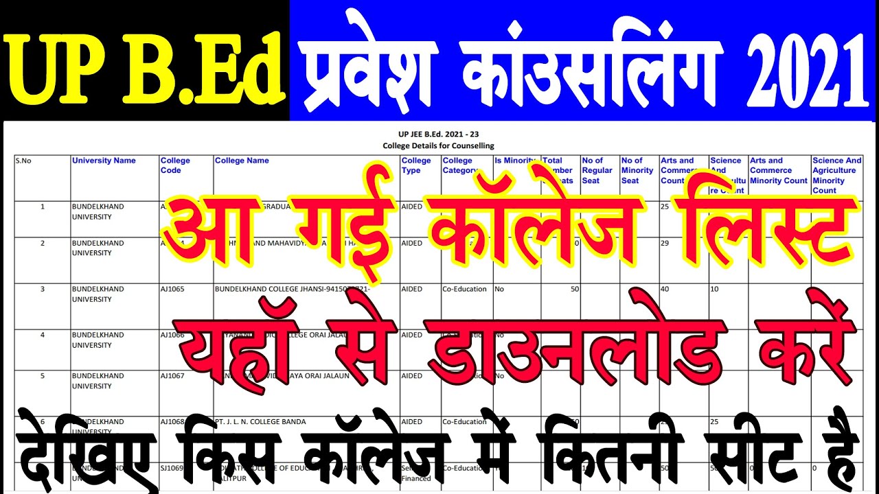 up b ed counselling college list 2021 | up bed counselling date 2021 | bed counselling date 2021