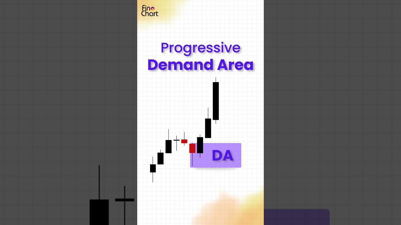 what is progressive Demand Area? #shorts