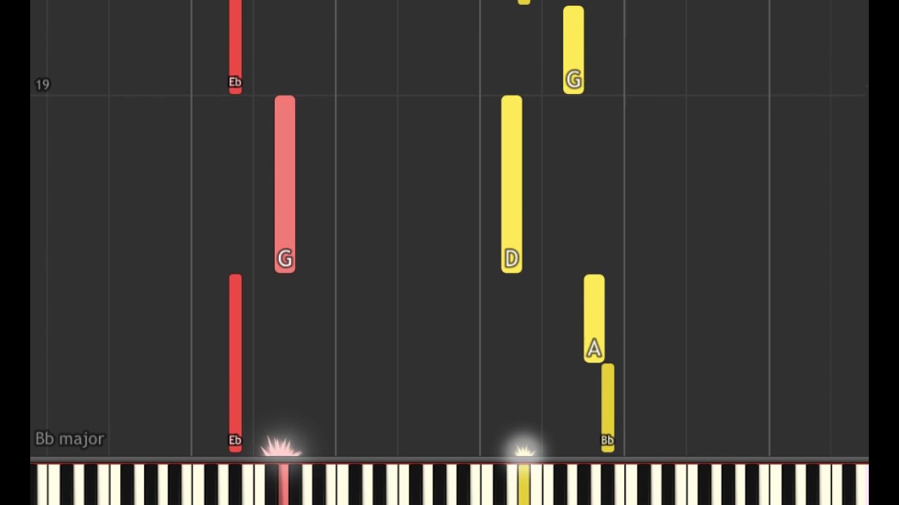 Planet Earth II Soundtrack: Hans Zimmer (Piano sheet & Synthesia)