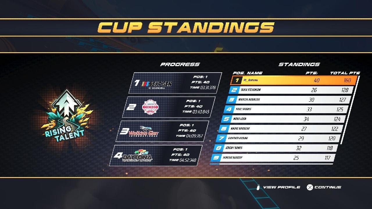 NASCAR Arcade Rush Daytona Final Race Rising Talent Cup