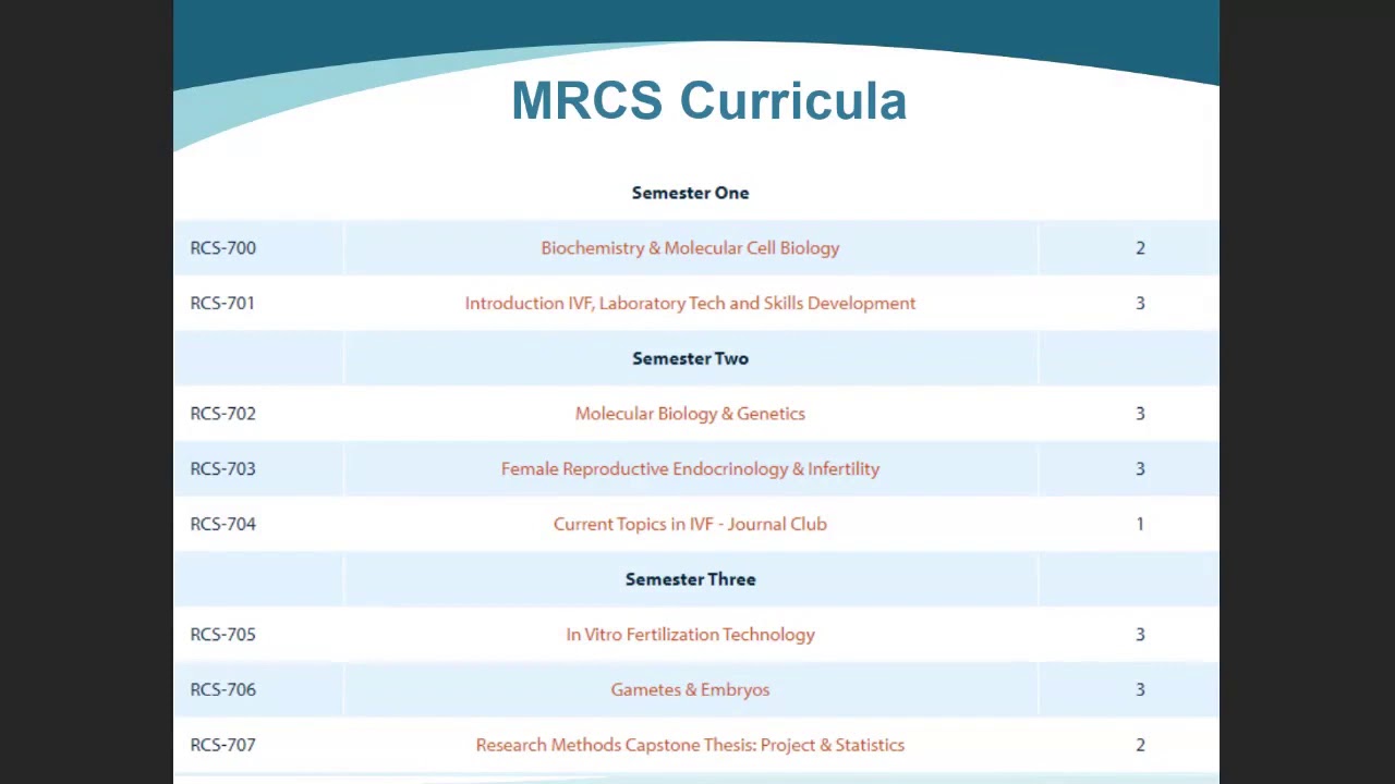 Reproductive Clinical Science