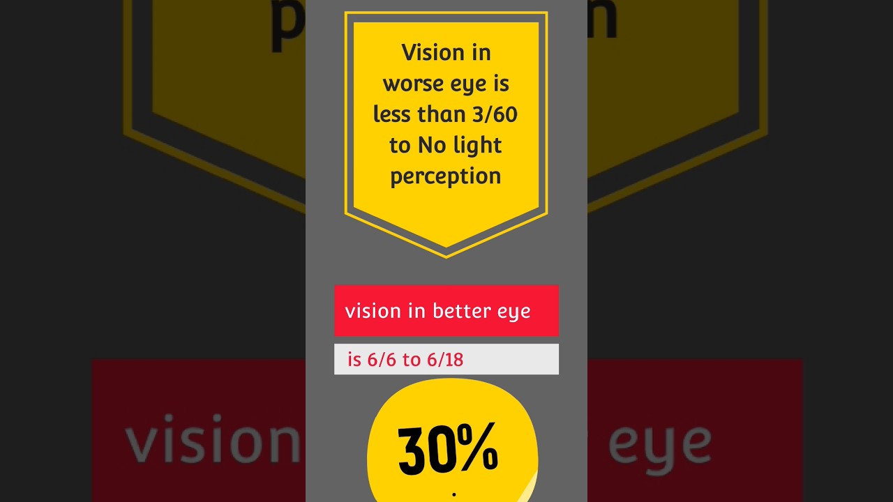 #visual disability certificate #eyes