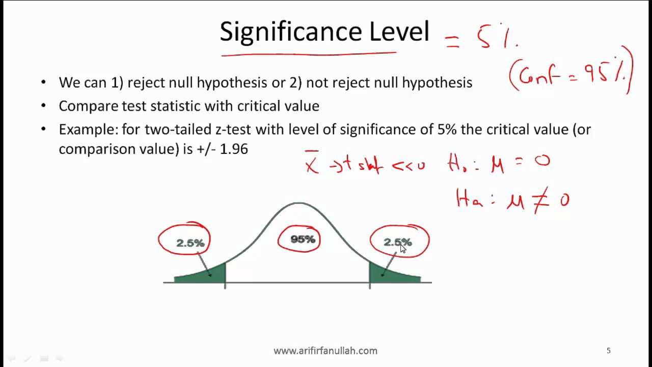 CFA Level I Hypothesis Testing Video Lecture by Mr. Arif Irfanullah Part 1