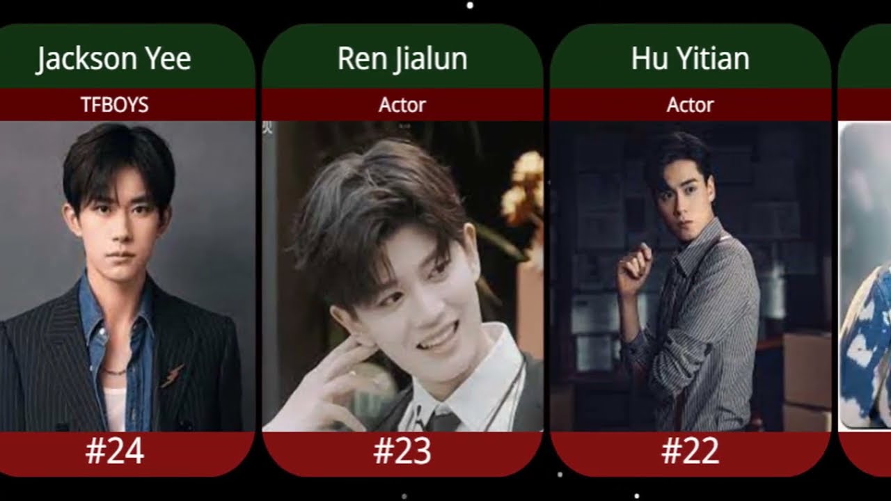 Most Handsome C pop Idols 2023 ।  Chinese idols