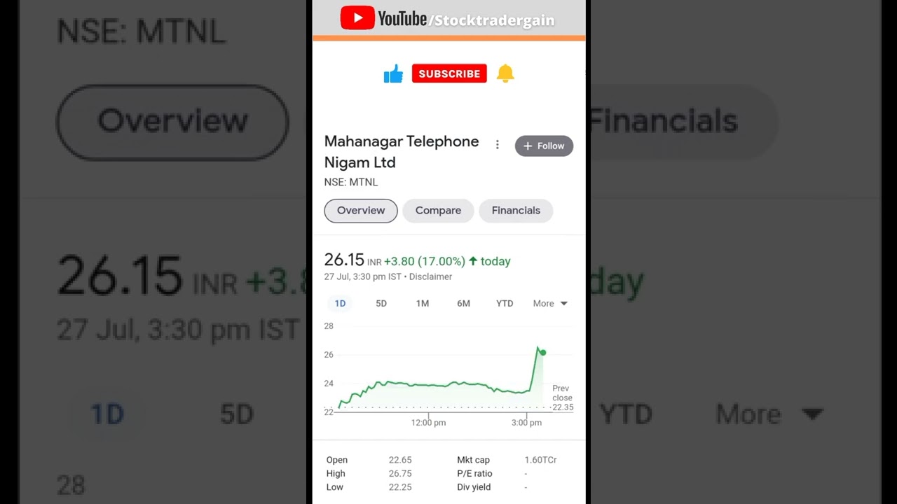 Mtnl Share - 18% Up l Stock Trader Gain