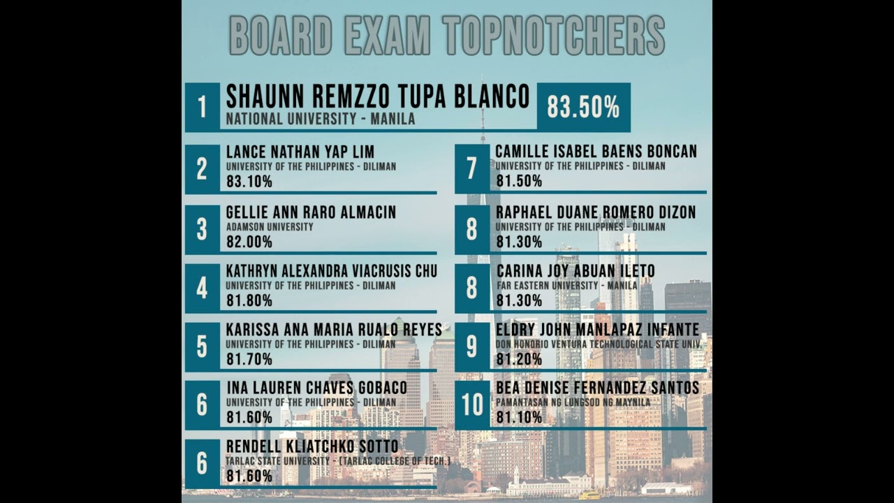 Architect Licensure Examination (ALE) January 2022 | Board Exam