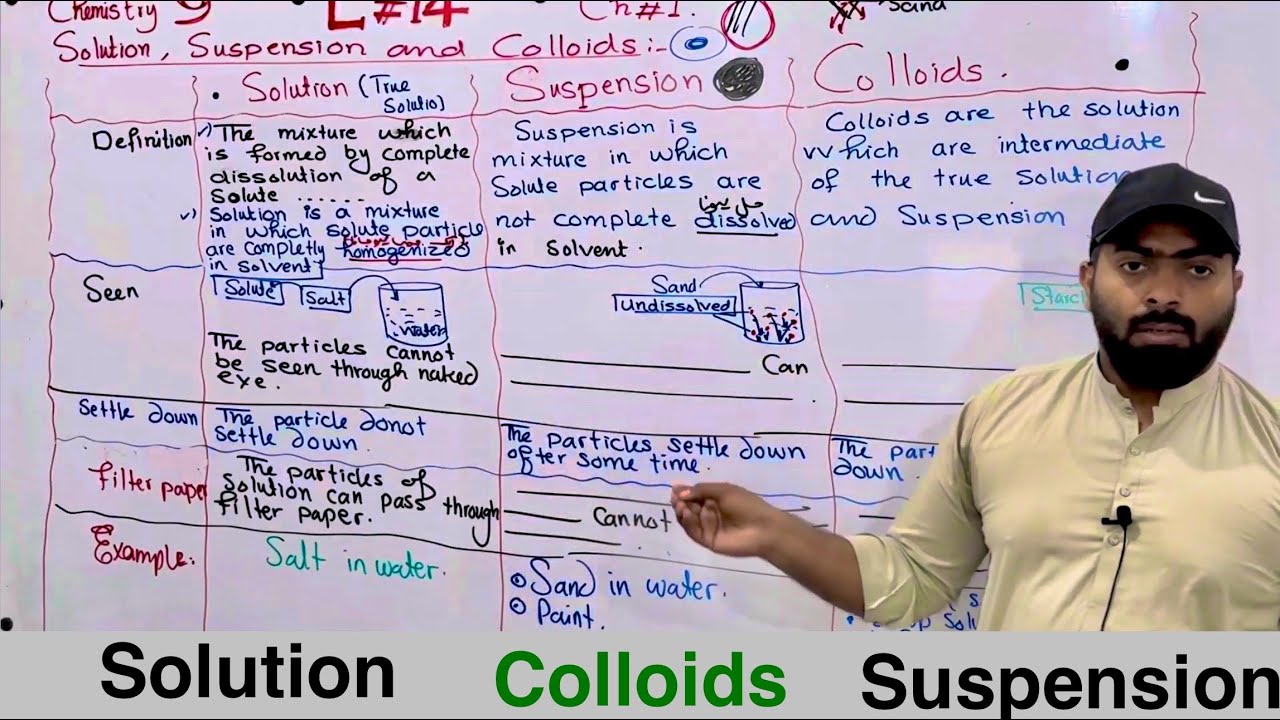 L-14. Solutions, Colloids & Suspensions | Class 9 Chemistry Chapter 1 Explained (Basic to Advanced)