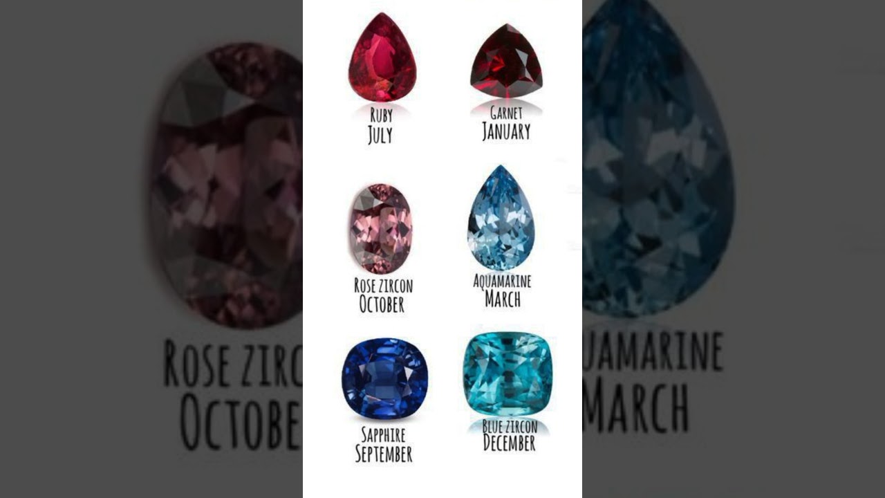 Birth stones for each month #birthstones#months#trending