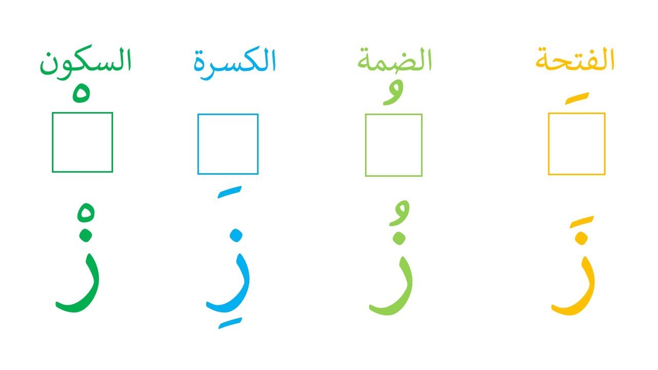 تعلم نطق حرف الزاي مع الحركات القصيرة | الفتحة - الضمة - الكسرة - السكون | تعليم الأطفال