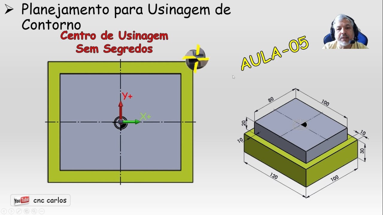 Centro de Usinagem Fanuc, Programação de Contorno