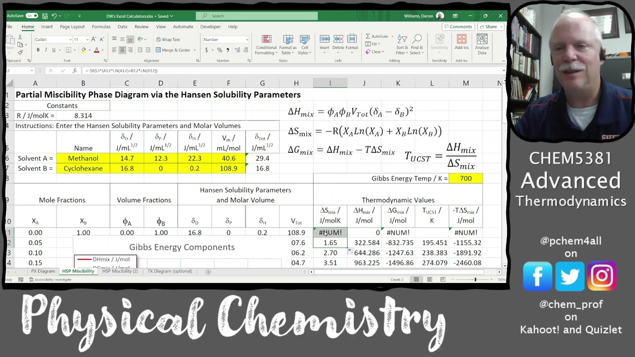 TX Phase Diagrams in Excel with Miscibility Analysis using Hansen Solubility Parameters