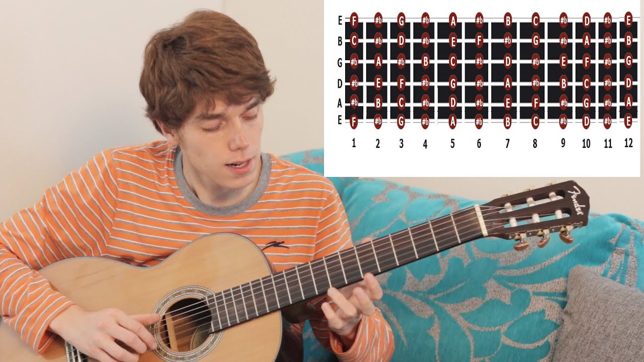 Secreto Para Aprender Todas Las Notas Del Mastil De La Guitarra Electrica o Acustica |FACIL Y RAPIDO