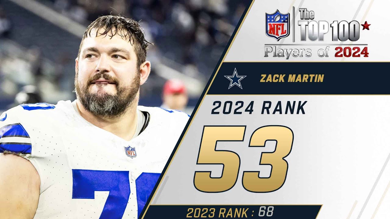 53: Zack Martin (G, Cowboys) | Top 100 Players of 2024