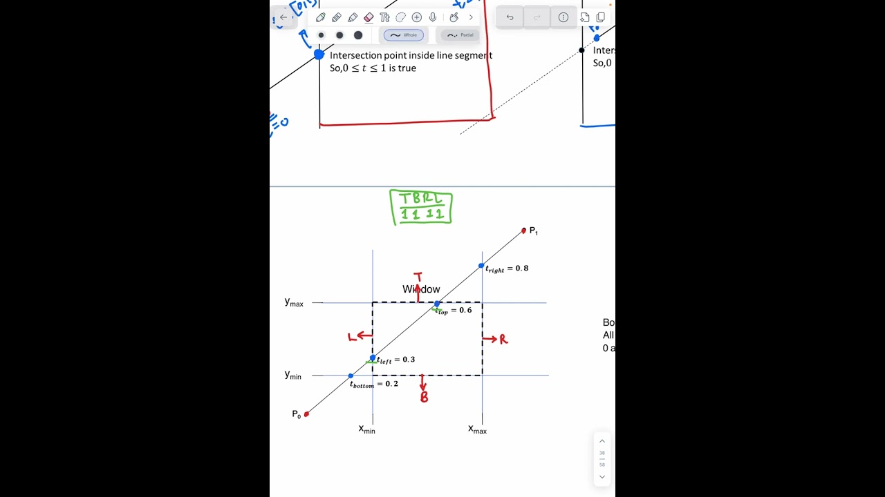 Cyrus-Beck Algorithm :￼ Normal Vector 