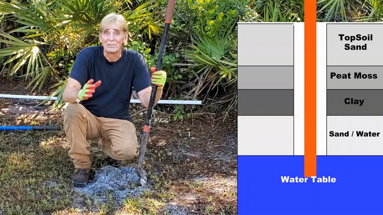 Fastest Way to Dig a Well with hard pan