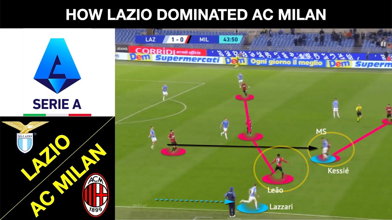 TACTICAL ANALYSIS - Lazio vs AC Milan | Italian Serie A