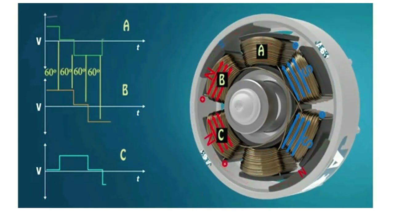 IL MOTORE BRUSHLESS - TECNOLOGIA COSTRUTTIVA E PRINCIPIO DI FUNZIONAMENTO