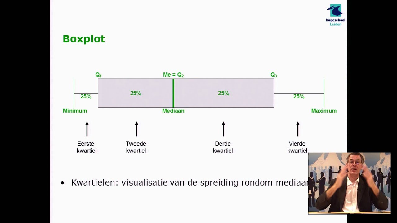 Wat is spreiding?