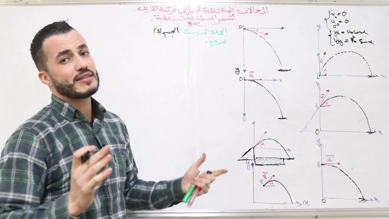 مراجعة شاملة |جميع الحالات المختلفة في تمارين القذيفة|كيف تتغير التمارين حسب الشروط الابتدائية