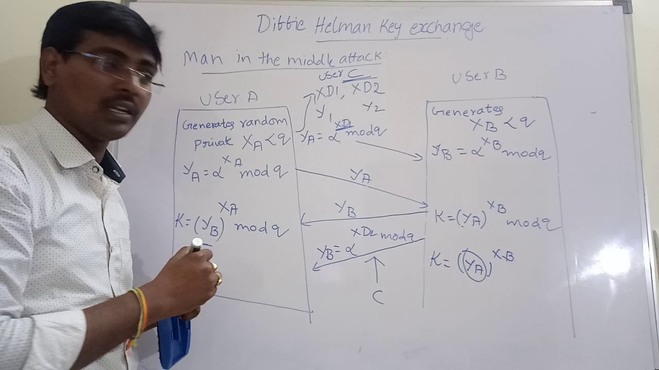 DIFFIE HELLMAN KEY EXCHANGE  || MAN IN THE MIDDLE ATTACK || EXAMPLE  || ASYMMETRIC KEY CRYPTOGRAPHY
