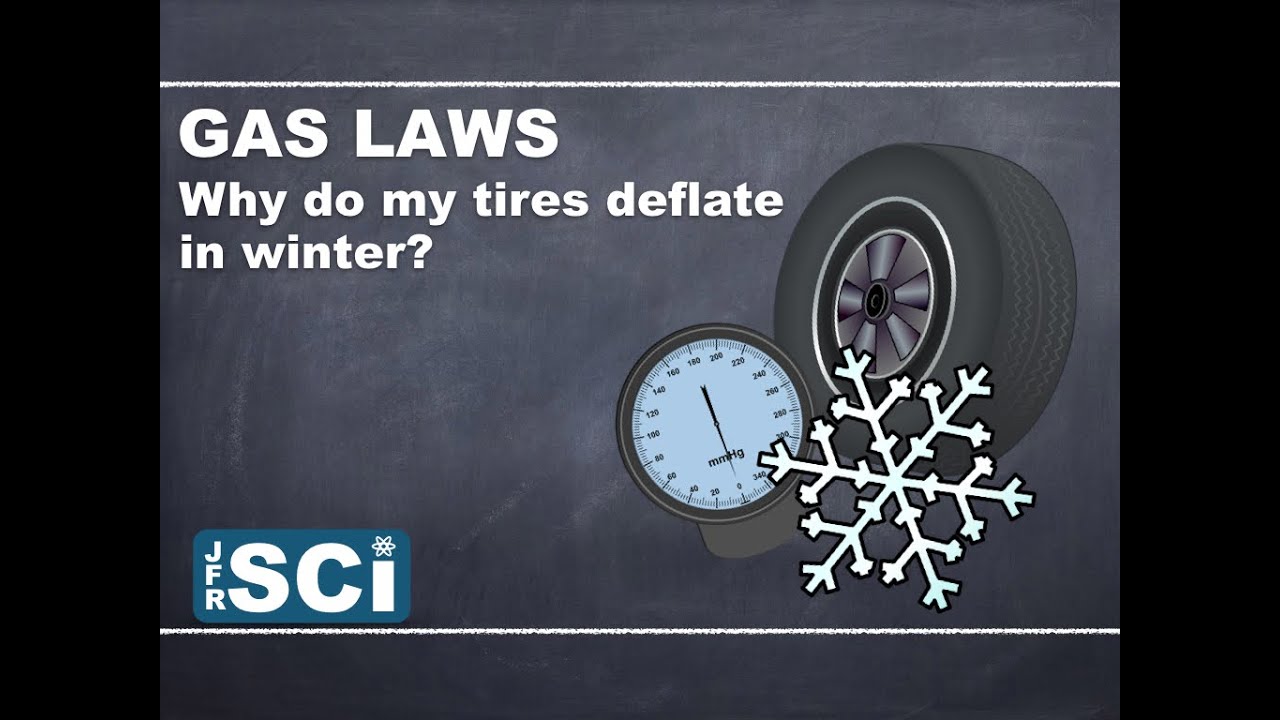 Gas Laws: Why do my tires deflate in winter?