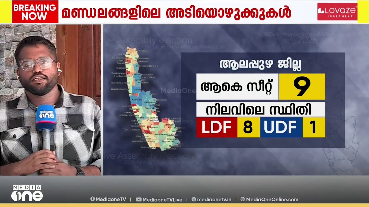 UDFന് ഒരു സീറ്റ് മാത്രമുള്ള ആലപ്പുഴ ജില്ല; ശ്രദ്ധേയ പോരാട്ടത്തിന്റെ അമ്പലപ്പുഴ; മാറിയൊഴുകുമോ ഇത്തവണ?