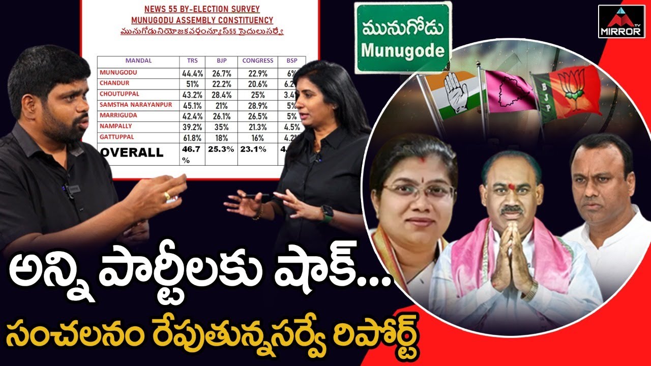 Munugode By Election Results Exit Poll Latest Survey | TRS | BJP | Congress | Mirror TV
