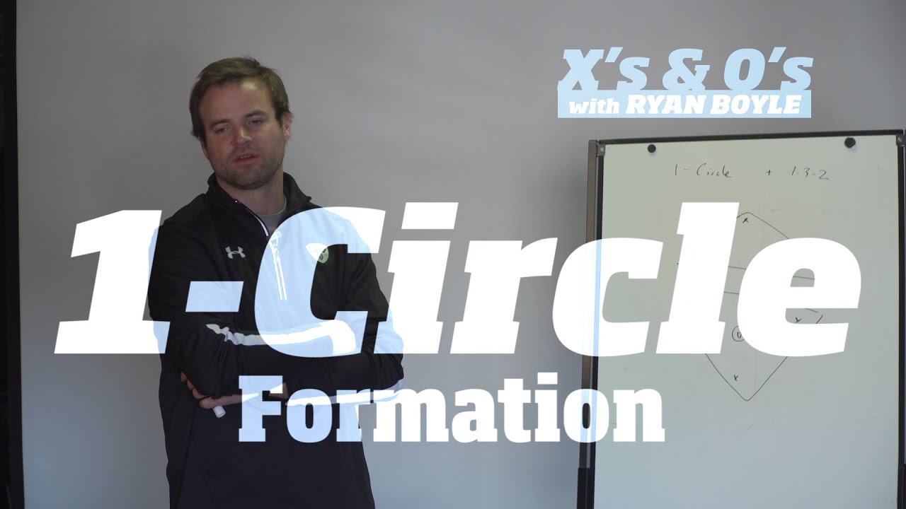 Ryan Boyle X's and O's | 1 Circle Formation