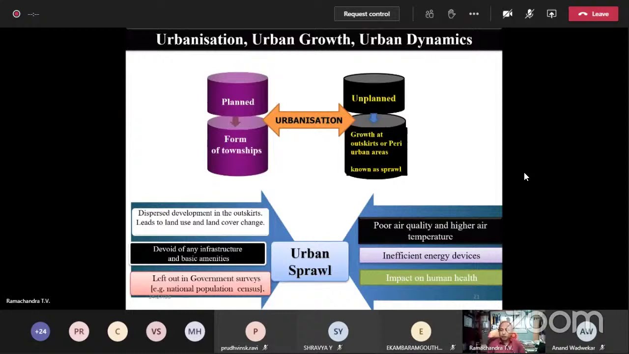 Urbanisation and green cover: Lessons from a Dying City Bangalore |EWRG_ENVIRONMENTAL|INDIA|ENVIS