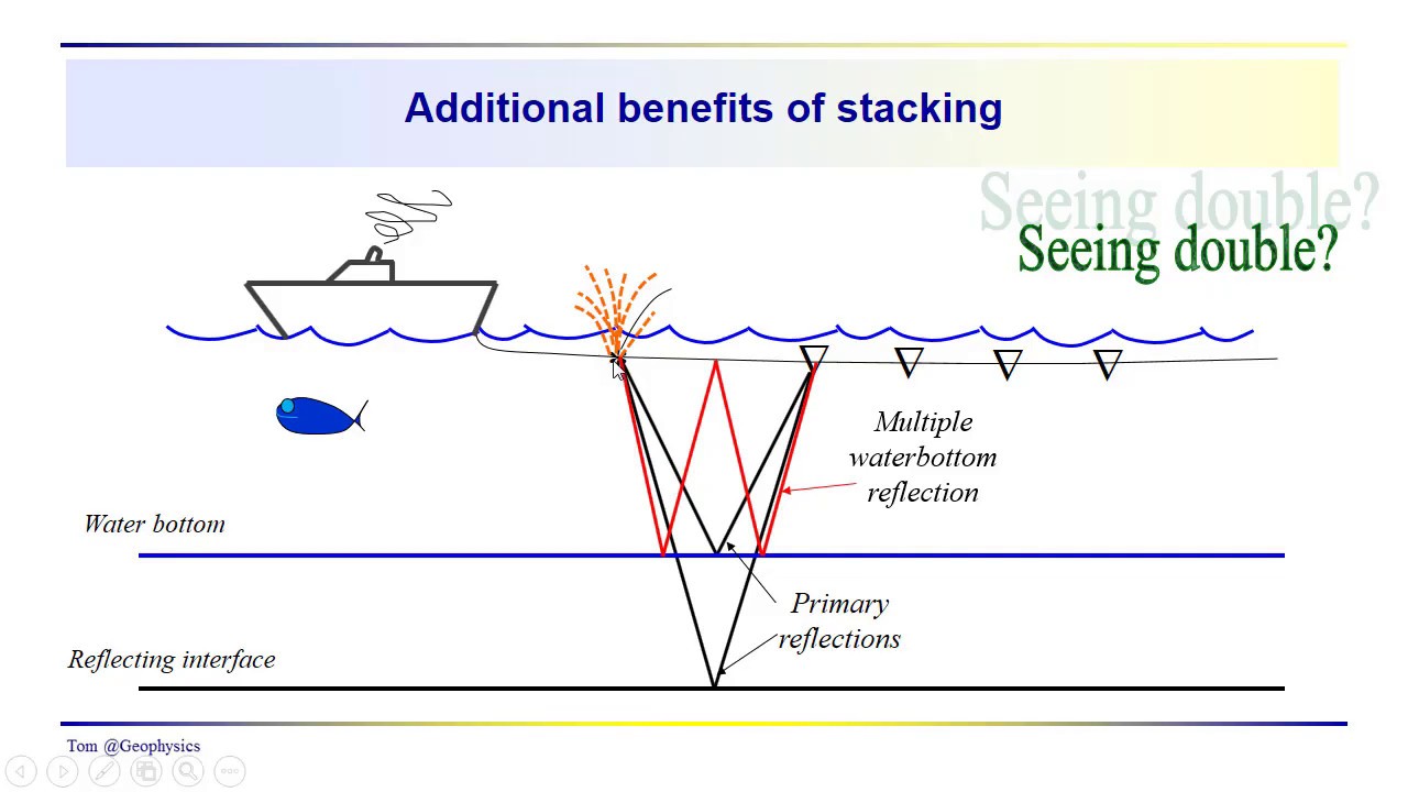Geophysics: Seismic - Multiples Part 1